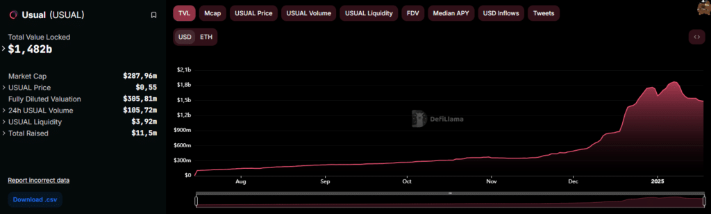 usual crypto defi