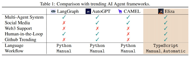 eliza agent ia crypto