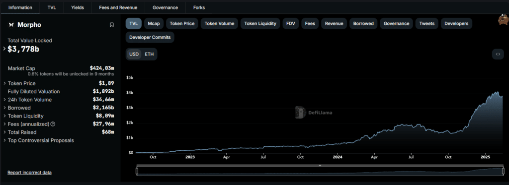 morpho defi crypto