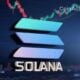 solana sol futures cme