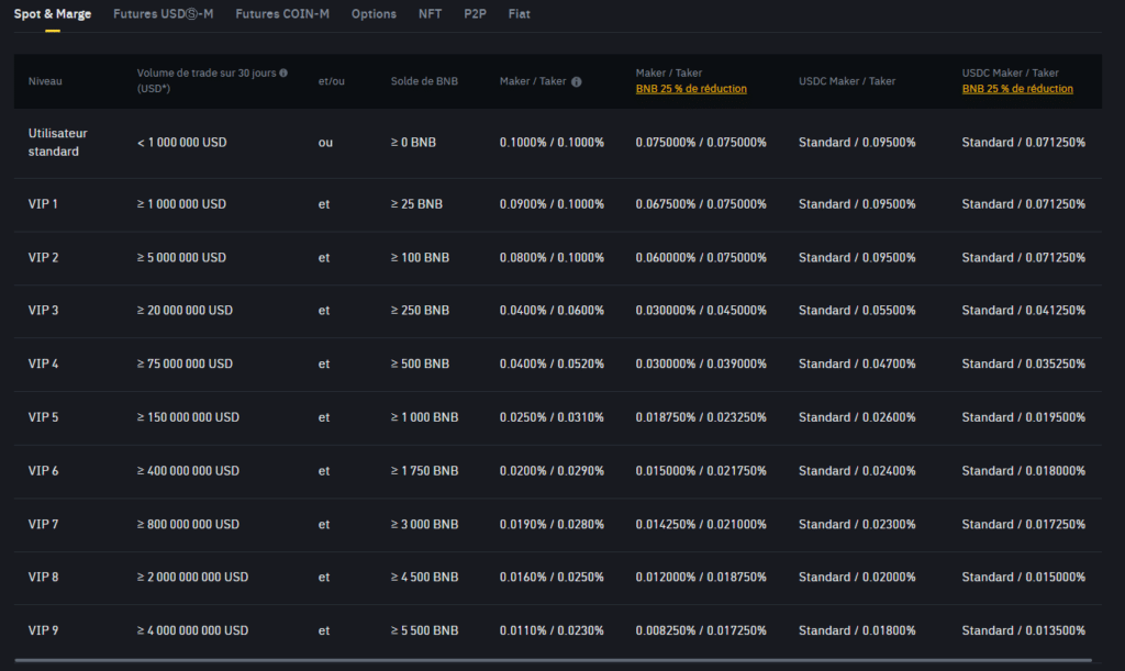 binance crypto frais trading