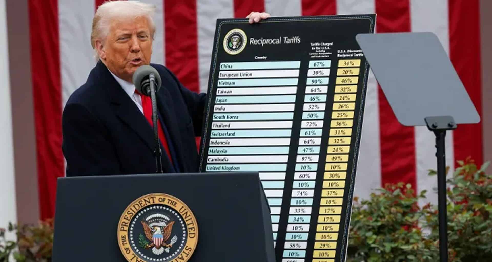 trump tarifs douane