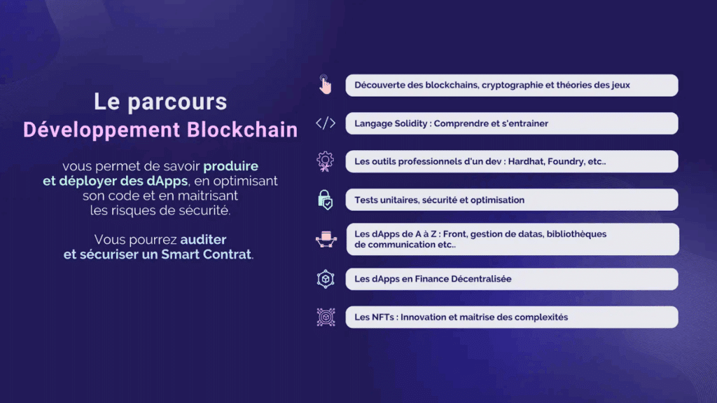 formation alyra developpement blockchain