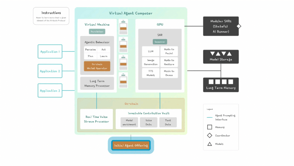 virtual protocol crypto