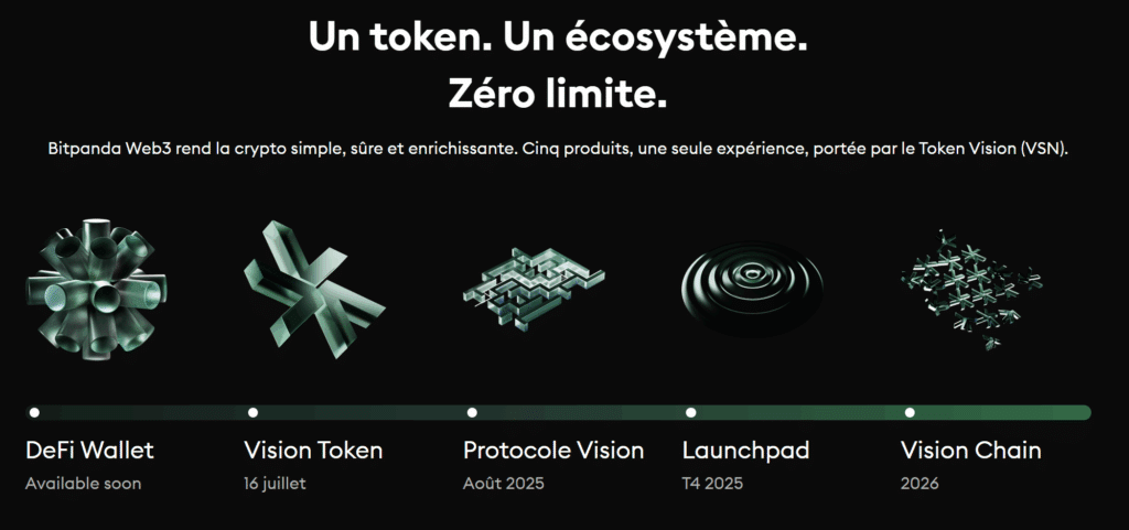 Bitpanda Vision
