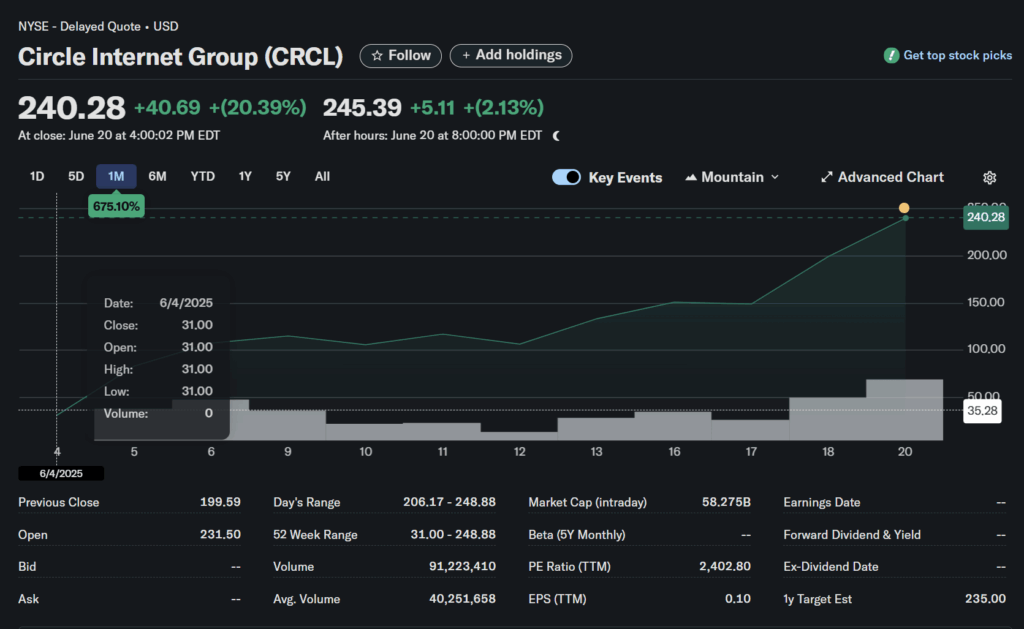 Circle stock