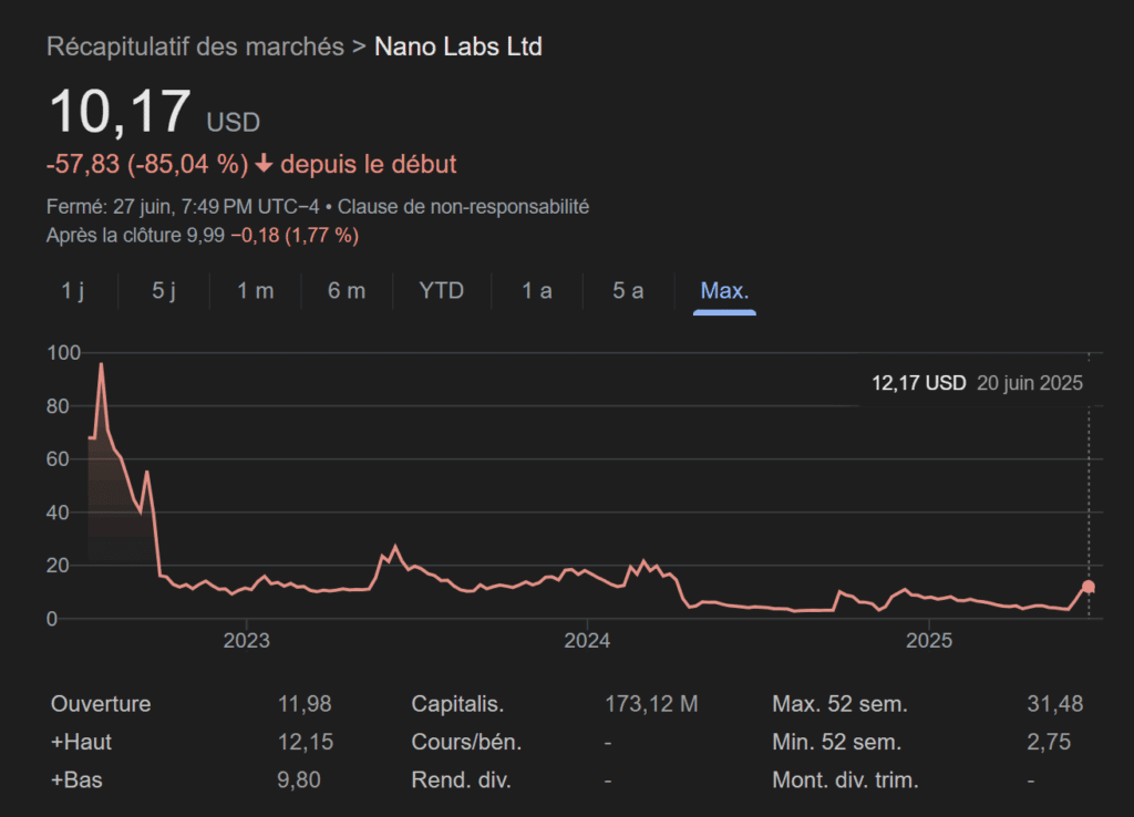 Nano Labs stock