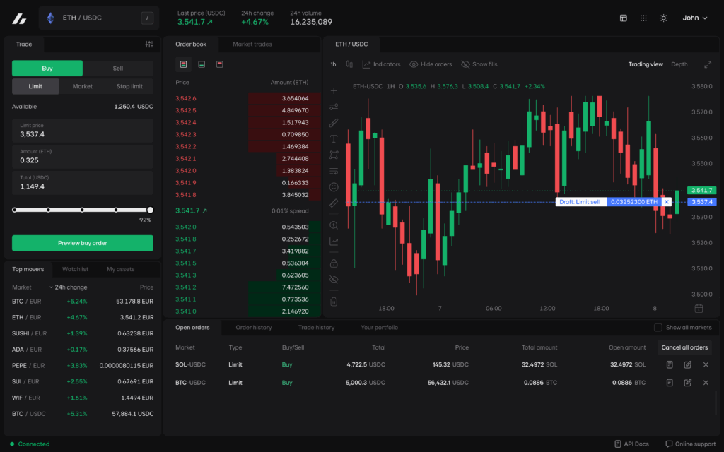 bitvavo crypto