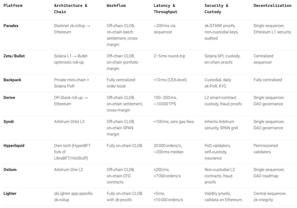 comparatif derive dex