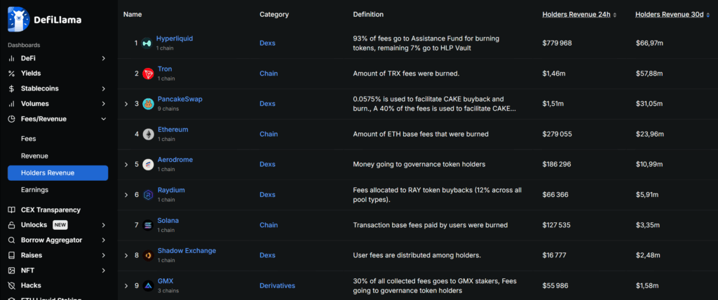 defillama holders revenues