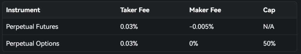 fees paradex future and option