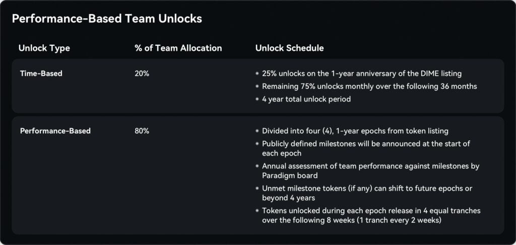paradex team unlock