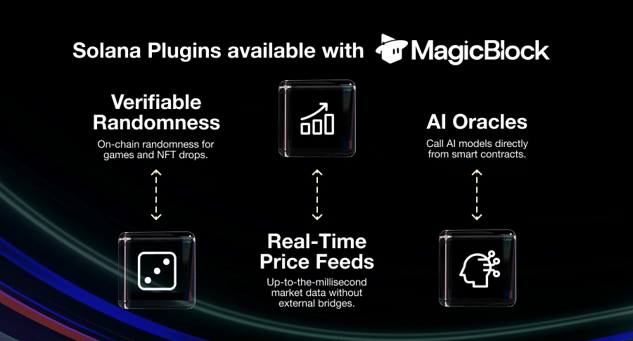 solana plugins magicblocks