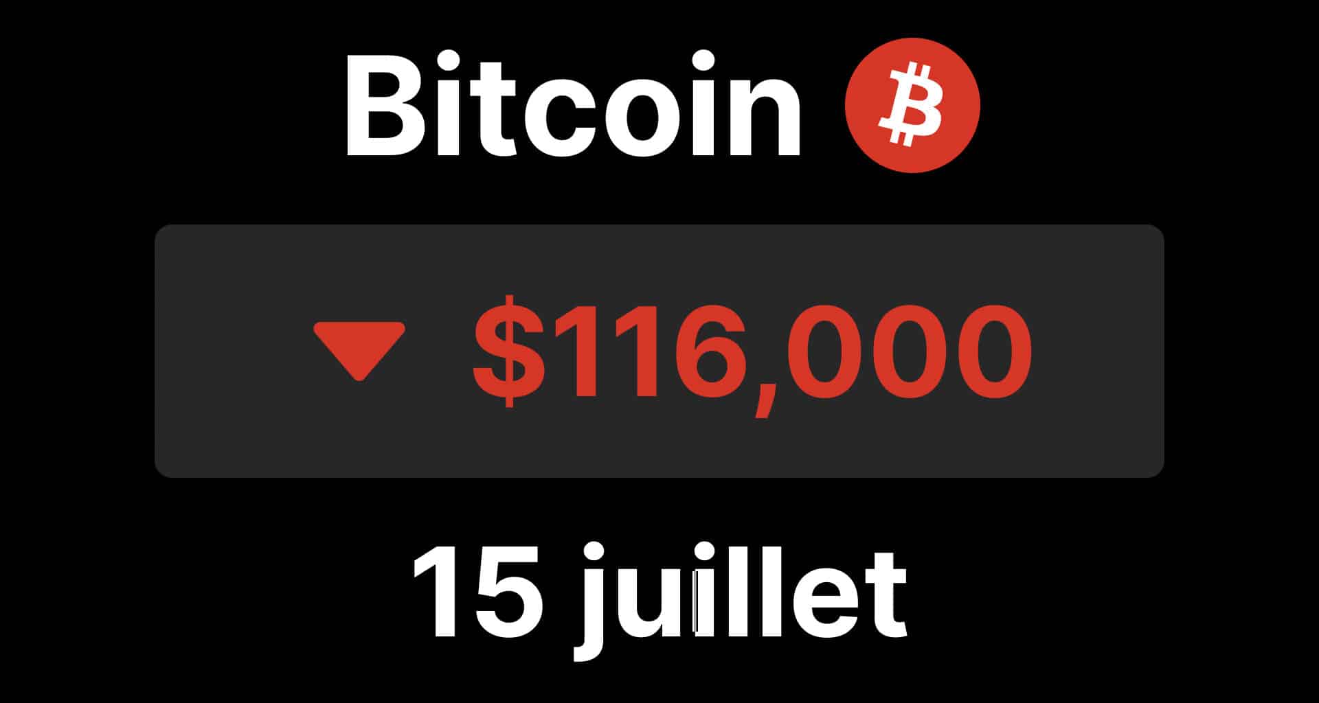 btc chute 116 000 bitcoin