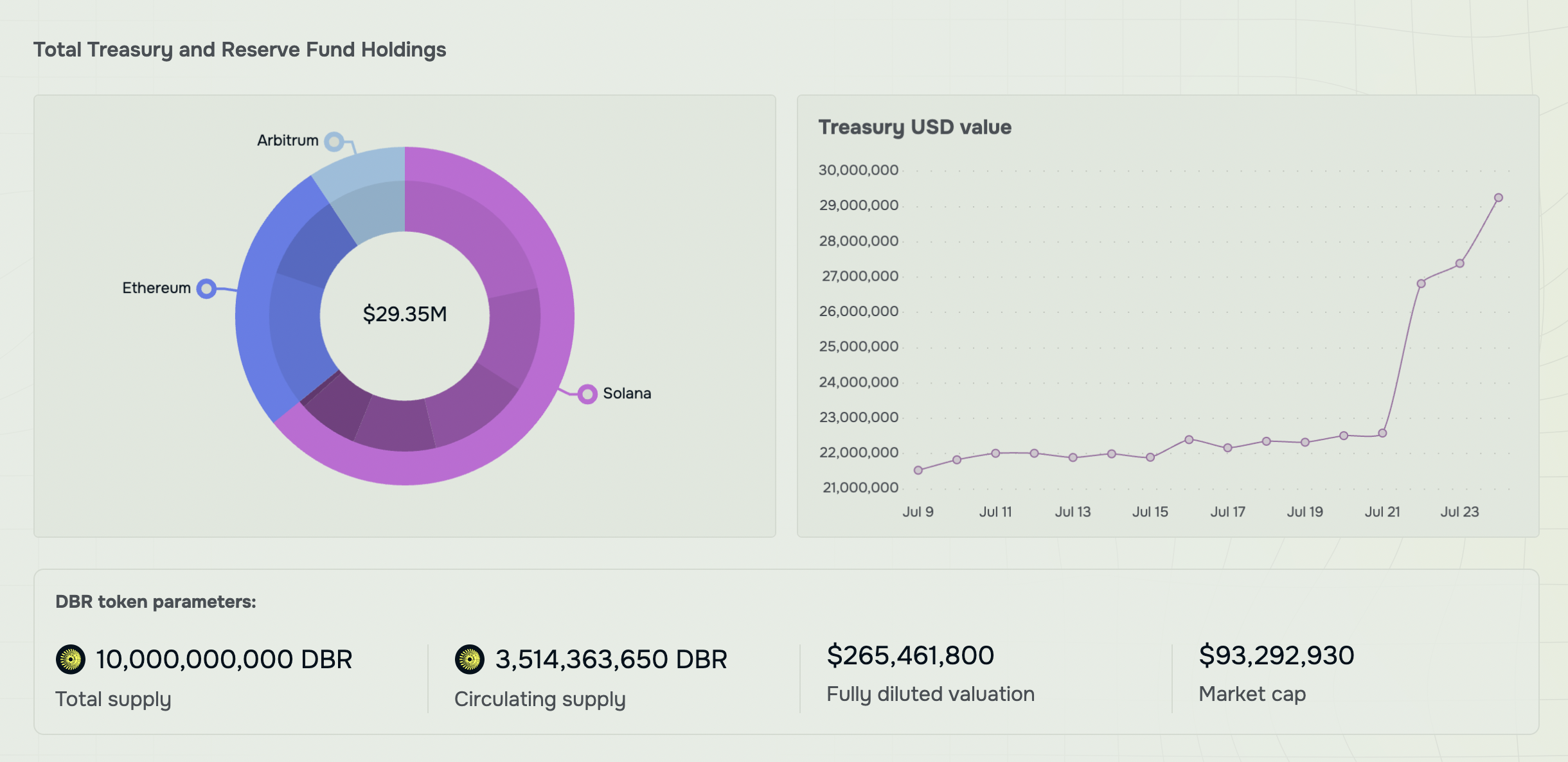 dbr debridge reserve fund