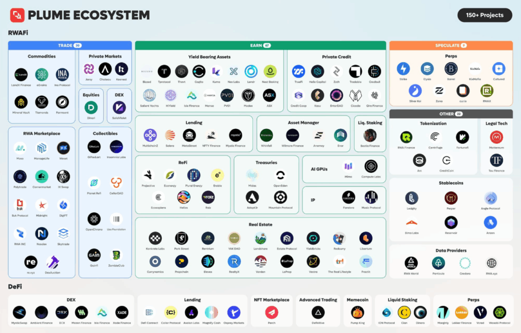 plume crypto ecosysteme