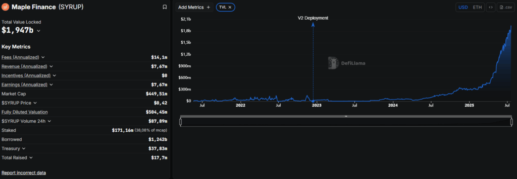maple finance crypto tvl defi