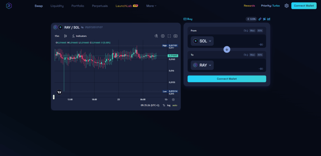 raydium crypto