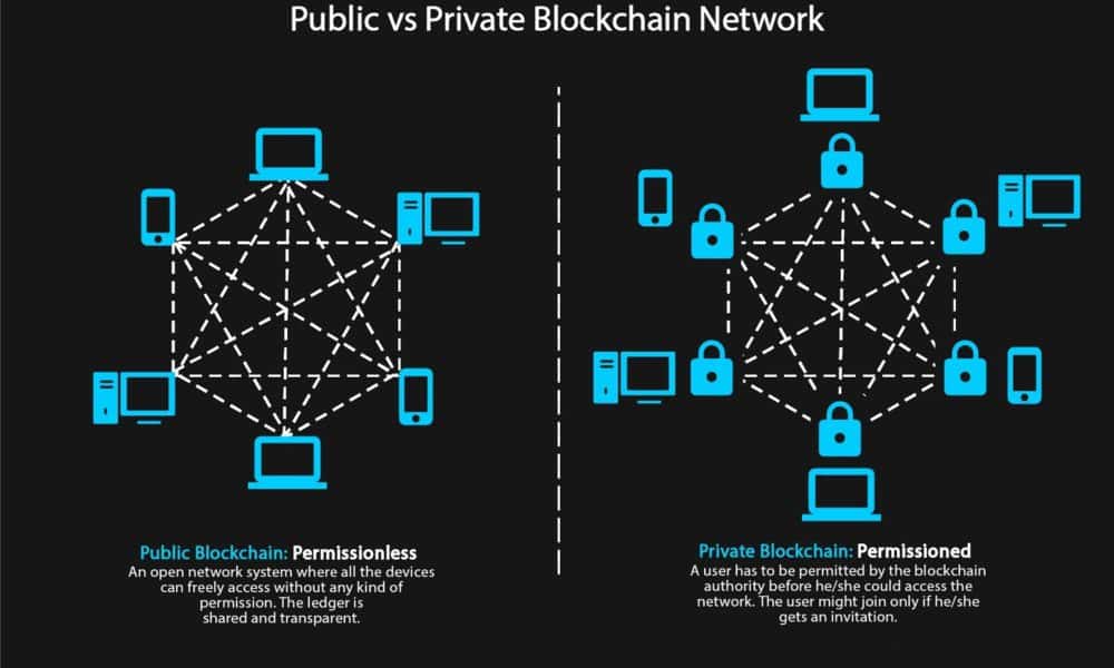 xcd network blockchain