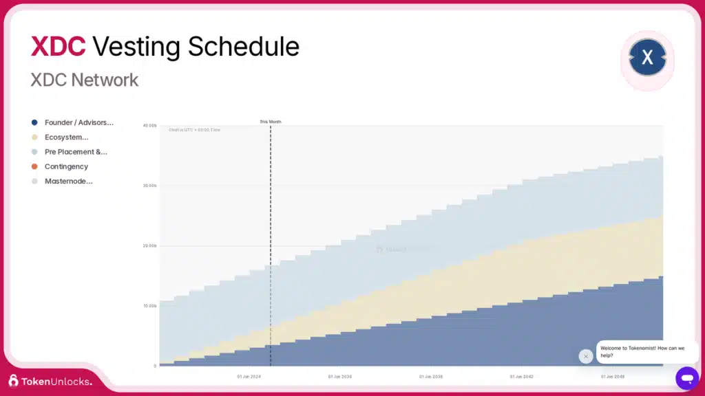 xdc vesting token