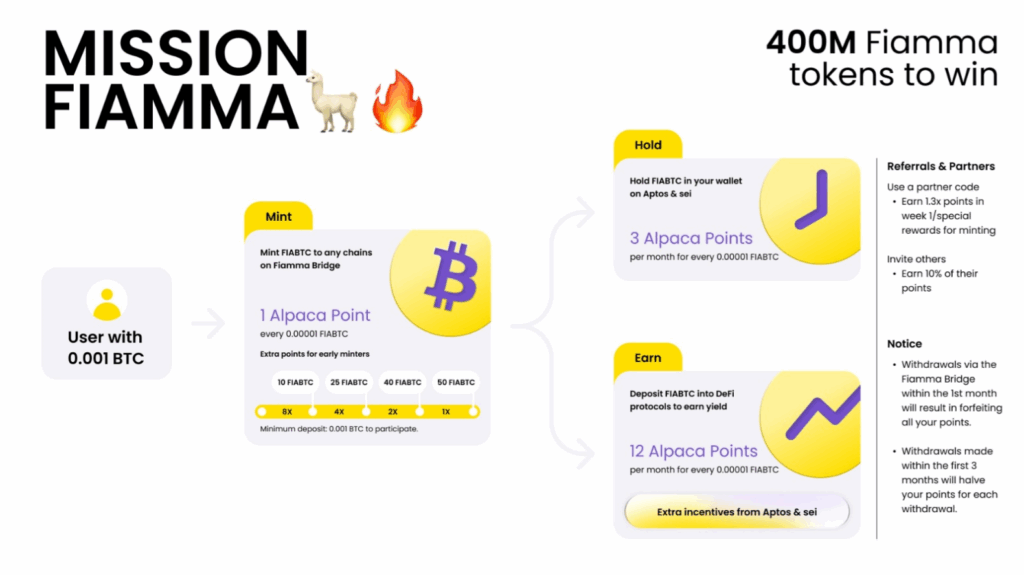 mission fiamma crypto