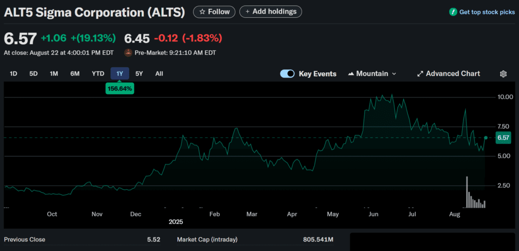 alt5 sigma wlfi