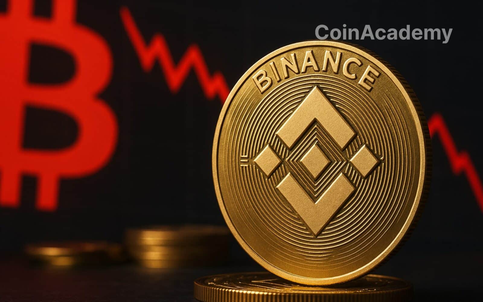 binance future panne um