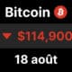 btc bitcoin 115 inflation macro