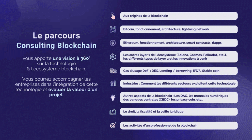 alyra formation Consulting Blockchain