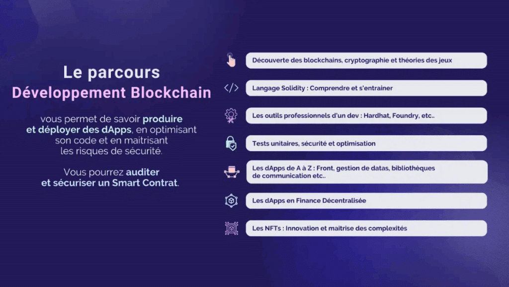 alyra formation Développement blockchain