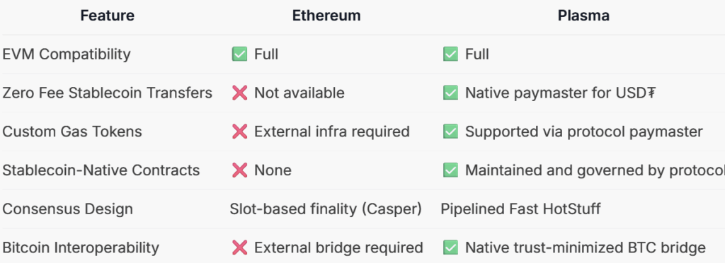 plasma vs ethereum