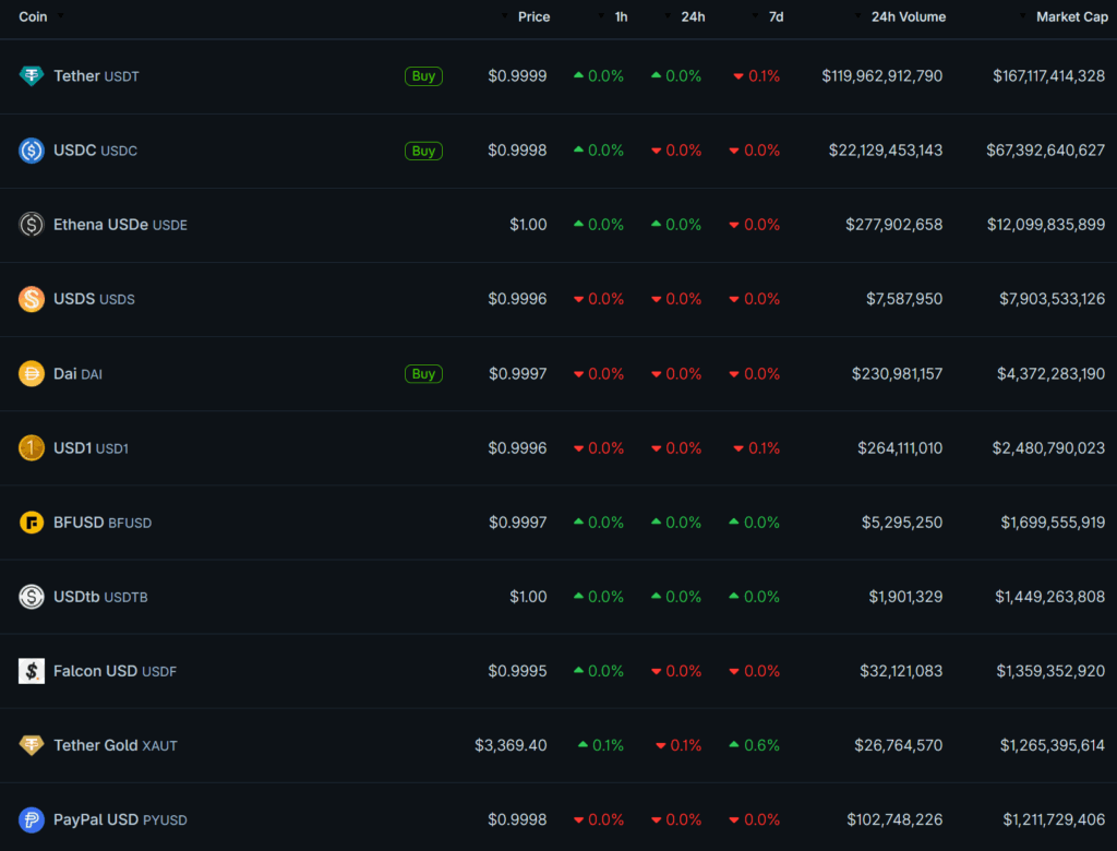 stablecoin USD1