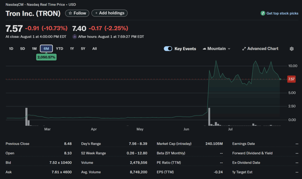 tron inc stock