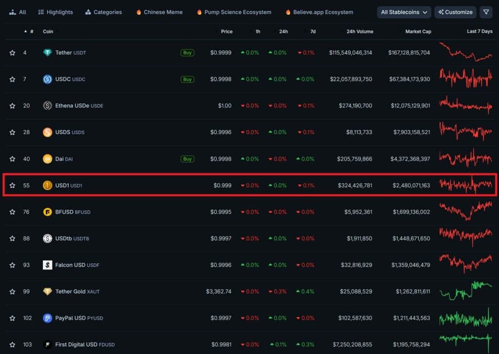usd1 stablecoin trump