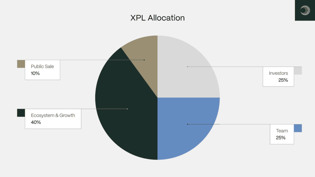 xpl allocation plasma