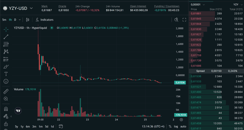yzy token hyperliquid