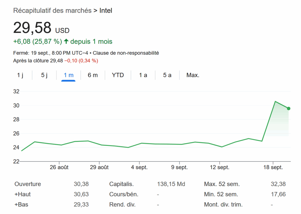 Stock Intel pump