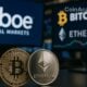 bitcoin btc eth ethereum cboe futurs continus