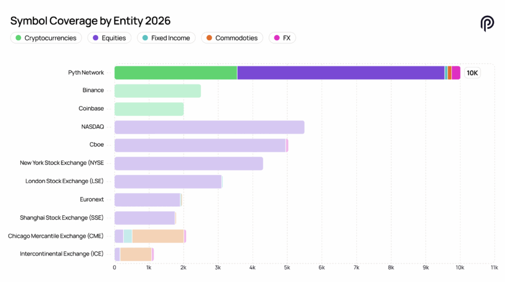 pyth 2026 phase 3