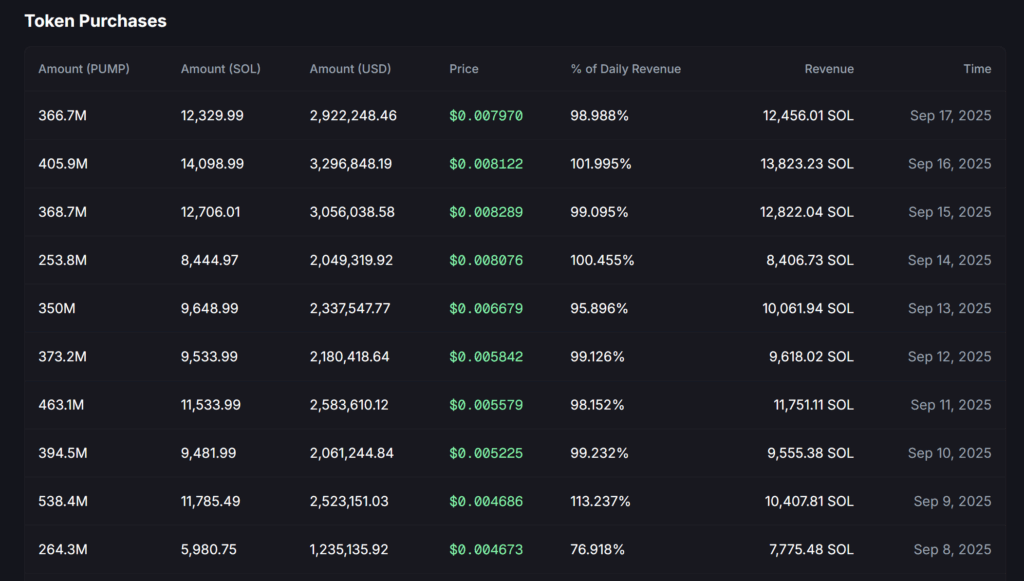 revenus pump fun buyback