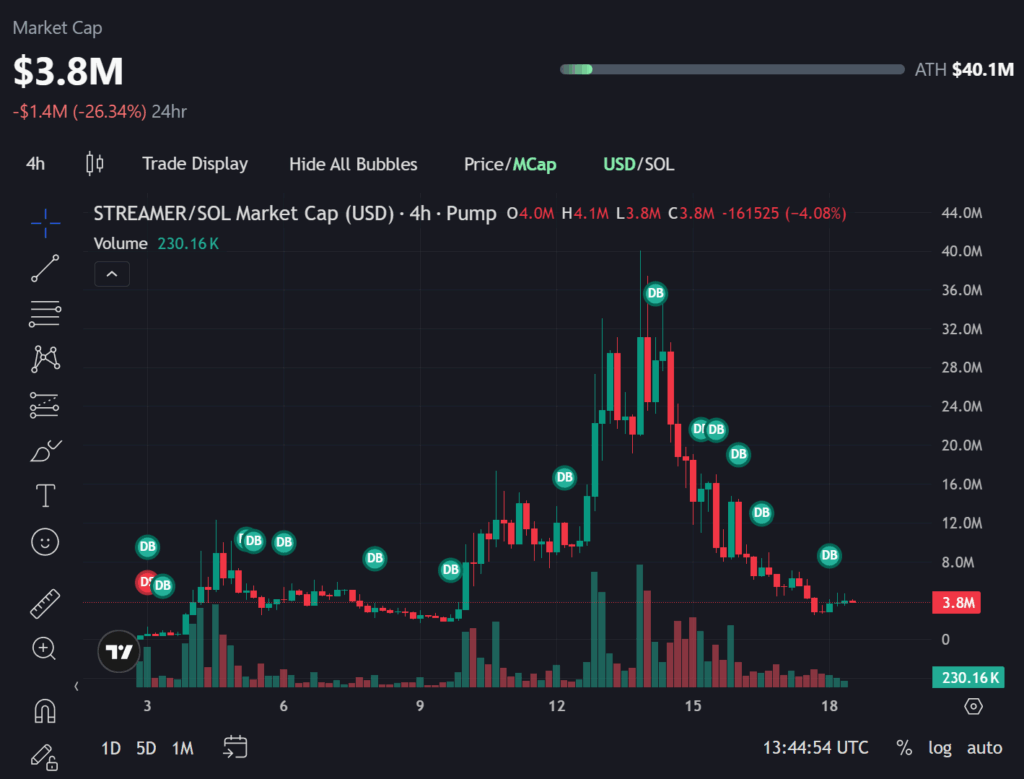 streamer sol marketcap