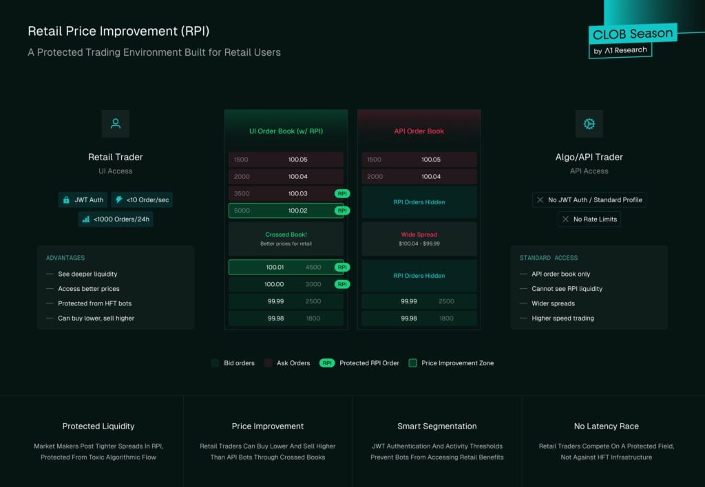 a1 research - rpi price