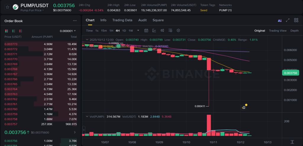 pump usdt price