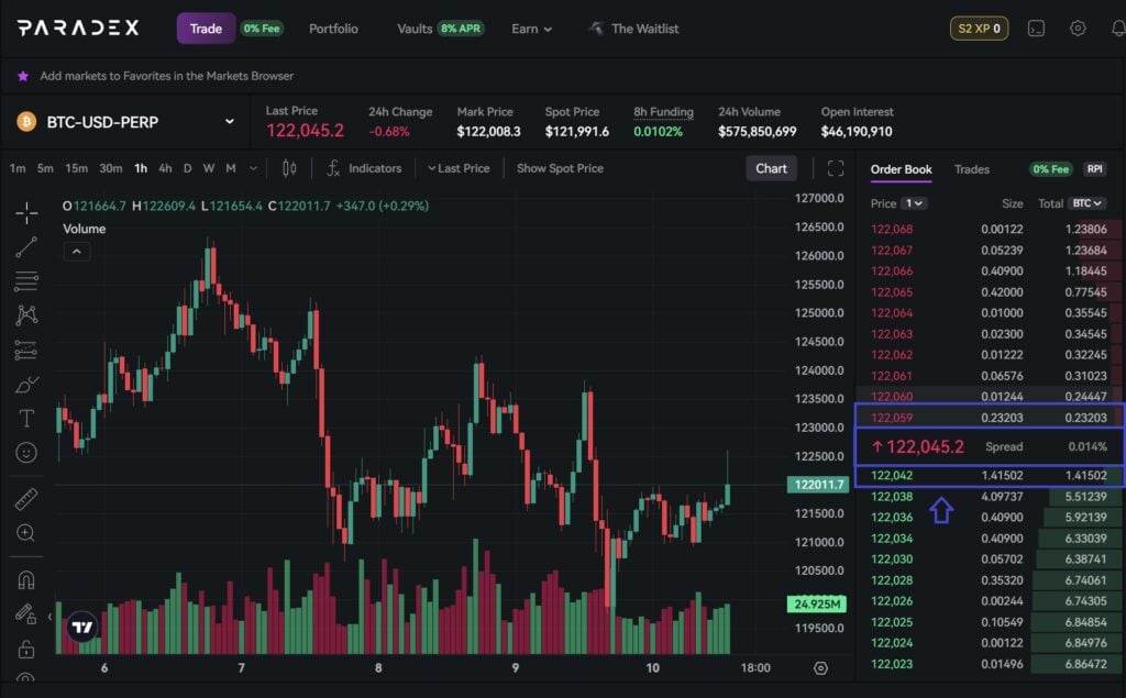 spread paradex btc