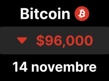 bitcoin btc 96 chute etf