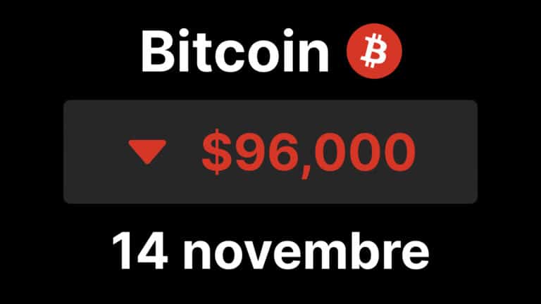 bitcoin btc 96 chute etf