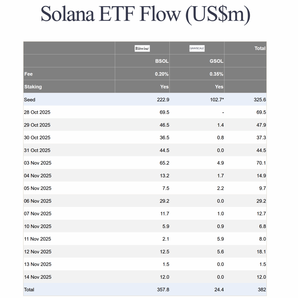 solana etf