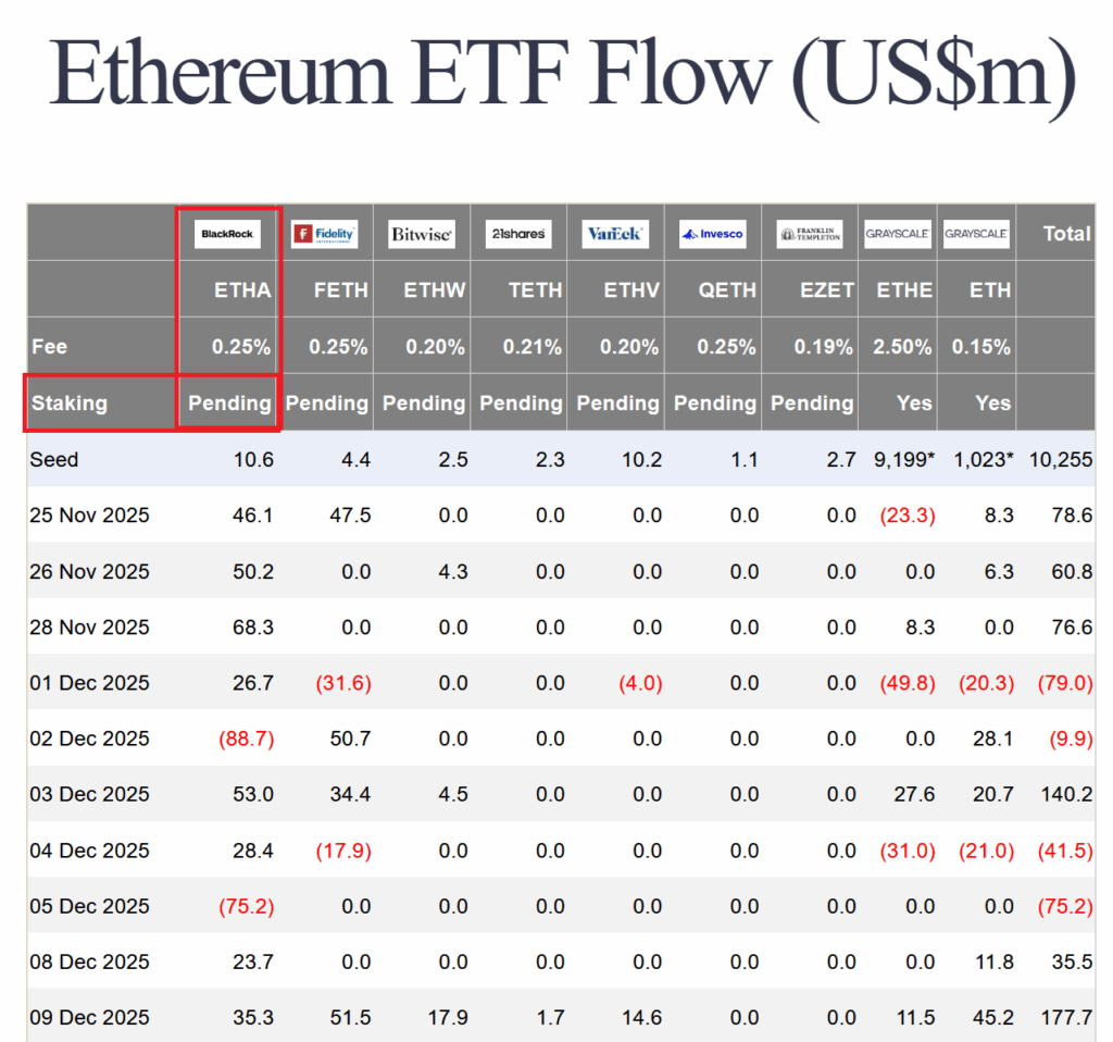 BLACKROCK ETF