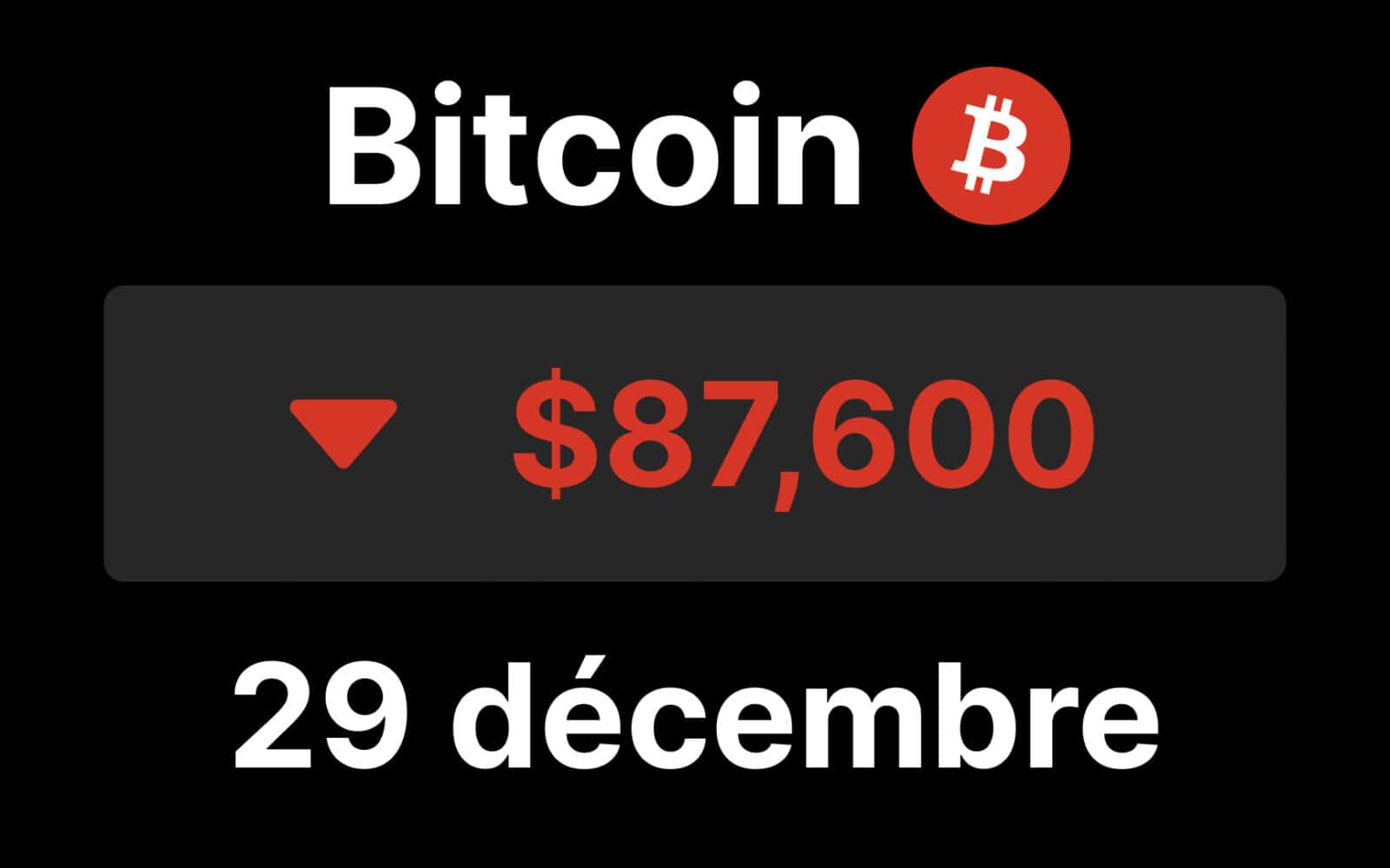 bitcoin chute 88 btc nasdaq