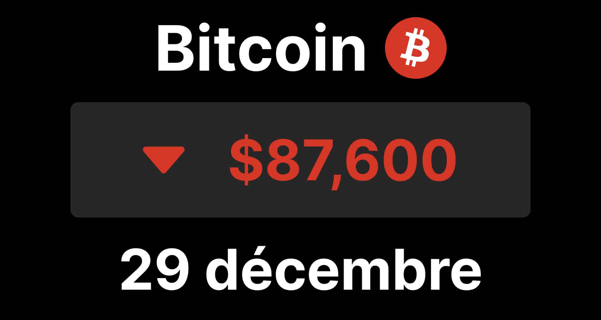 bitcoin chute 88 btc nasdaq